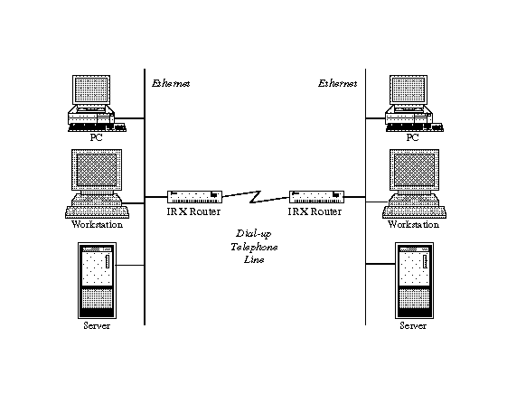 Figure 3-2